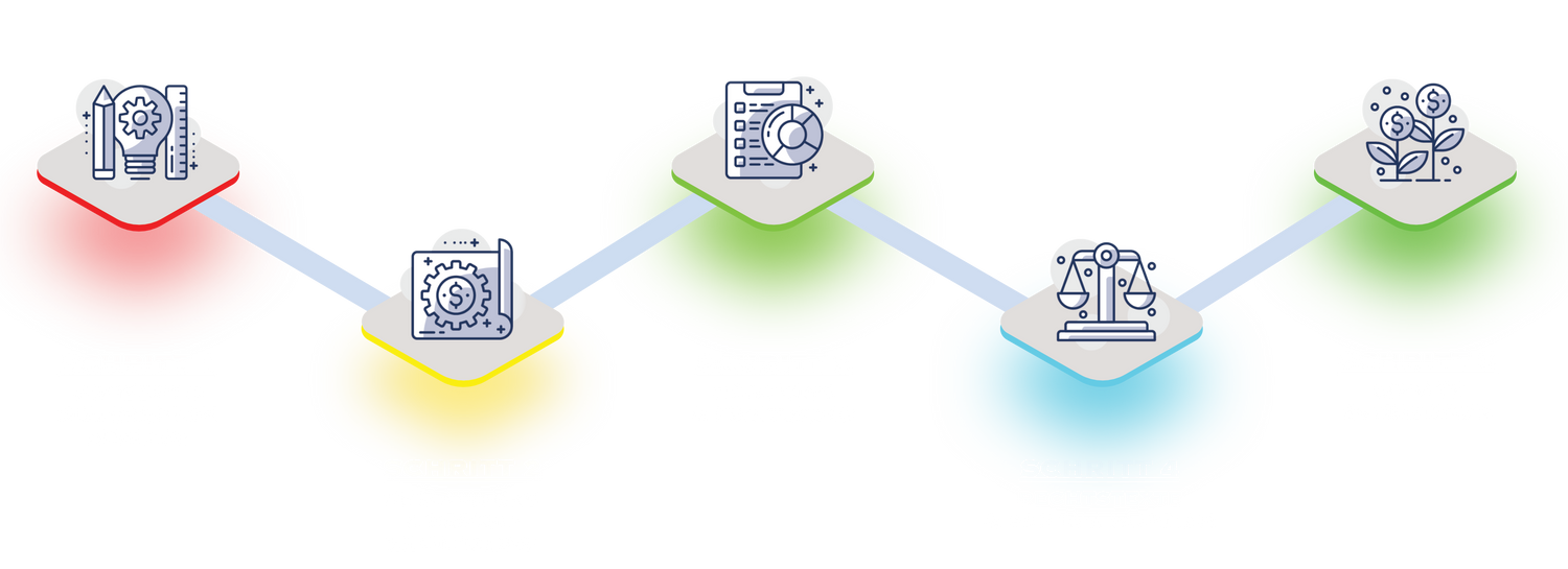 Selfmade Brand Roadmap - Onlineshop - Modemarke - Lable